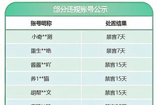 高效输出！萨格斯半场7中6拿下16分 正负值+22